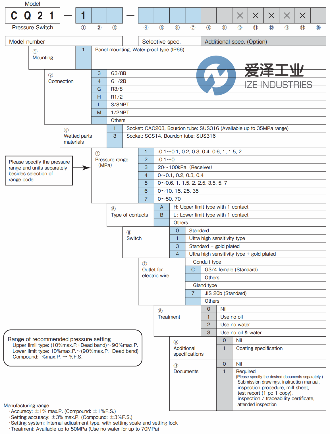 NAGANO KEIKI壓力開關(guān)CQ21系列 愛澤工業(yè)ize-industries (2).png