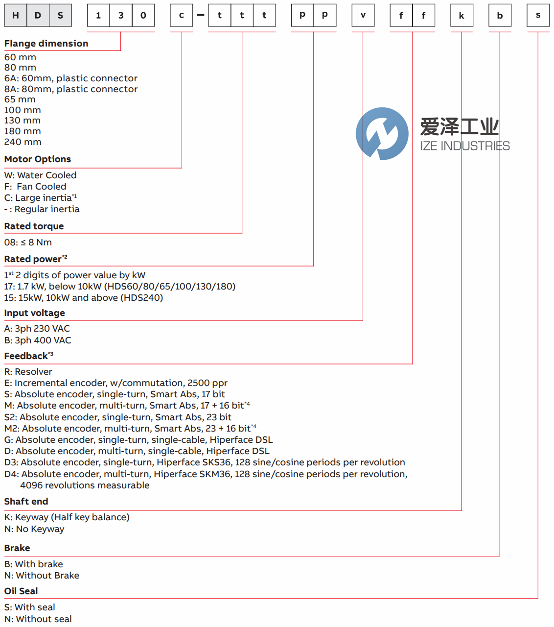ABB伺服電機(jī)HDS系列 愛澤工業(yè)ize-industries (2).png