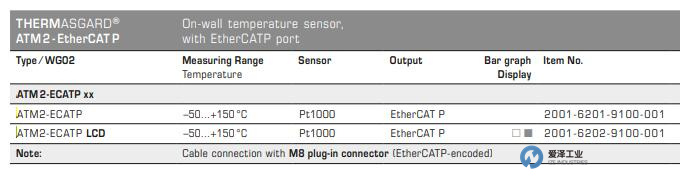 S+S溫度傳感器ATM2-ECATP 愛澤工業(yè) izeindustries.jpg