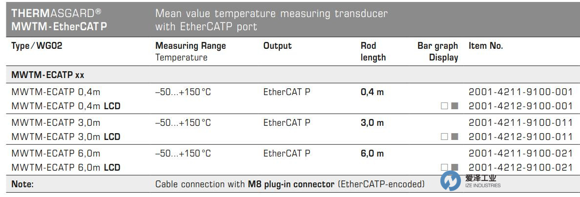 S+S溫度傳感器MWTM-ECATP 0.4m 愛(ài)澤工業(yè) izeindustries.jpg
