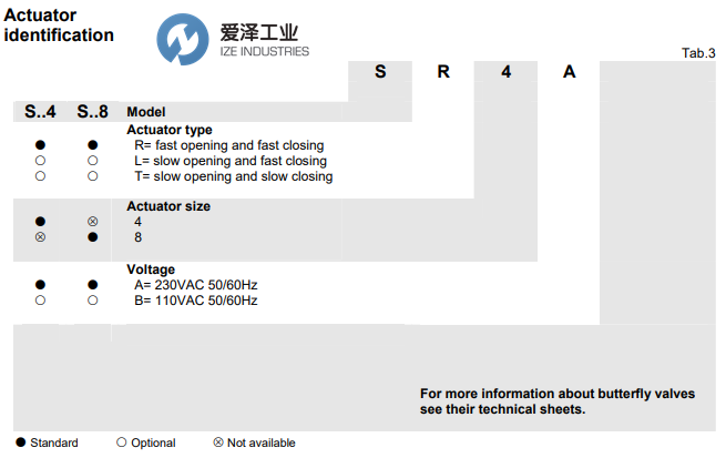 elektrogas執(zhí)行器MA-SR4 愛(ài)澤工業(yè) ize-industries (2).png