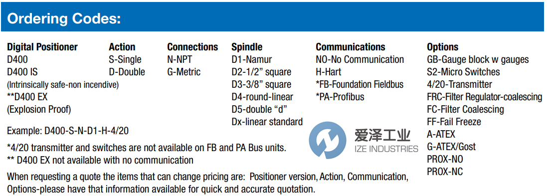 VAC定位器D400-IS-S-N-D1-NO-420-ATEX 愛澤工業(yè) ize-industries (2).png