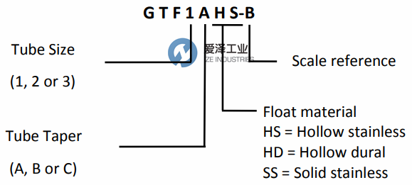 PLATON流量計(jì)GTF系列 愛(ài)澤工業(yè) ize-industries.png