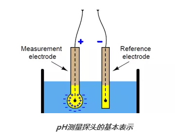 PH傳感器 愛(ài)澤工業(yè) izeindustries (2).png