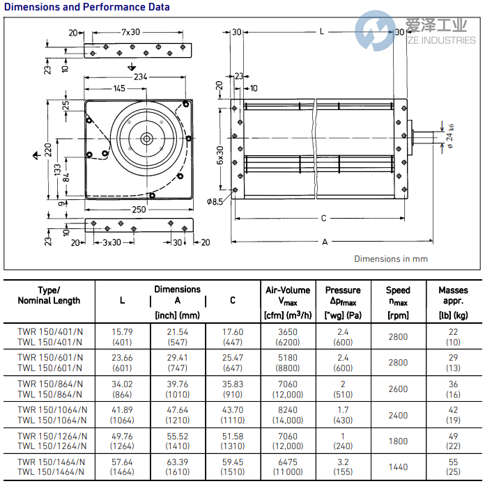 LTG風(fēng)機(jī)TWL 1501064N 愛(ài)澤工業(yè) ize-industries (2).png