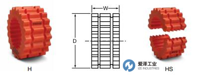 TB WOODS聯(lián)軸器HS系列 愛澤工業(yè) izeindustries.jpg