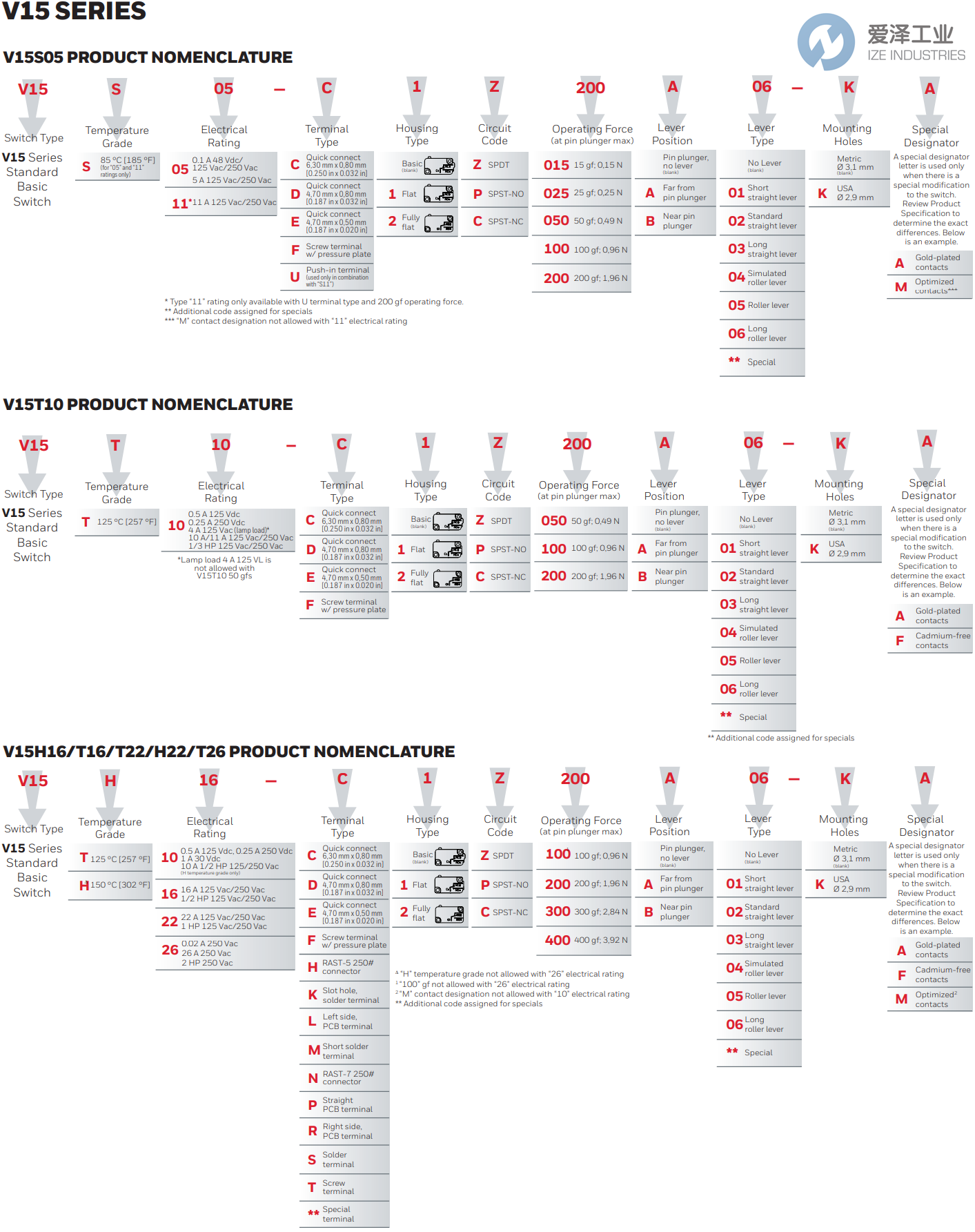 HONEYWELL微動開關V15系列 愛澤工業(yè) izeindustries.png