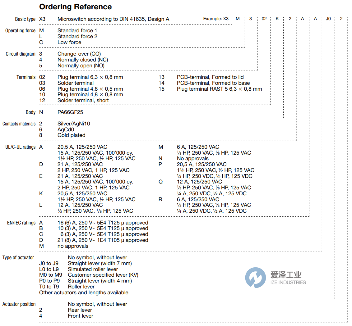 SAIA微動開關X3系列 愛澤工業(yè) izeindustries.png