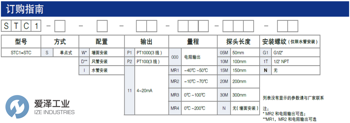 SETRA溫度傳感器STC1SD11MR320MN 愛(ài)澤工業(yè) ize-industries (3).png