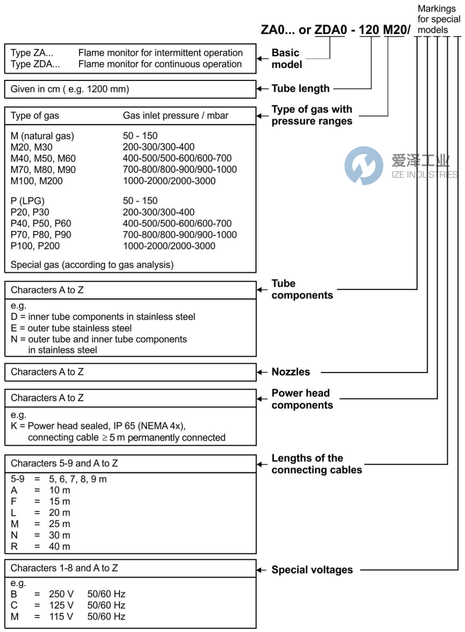 HEGWEIN燃?xì)恻c火器ZDA0-60M 愛澤工業(yè) ize-industries (2).png