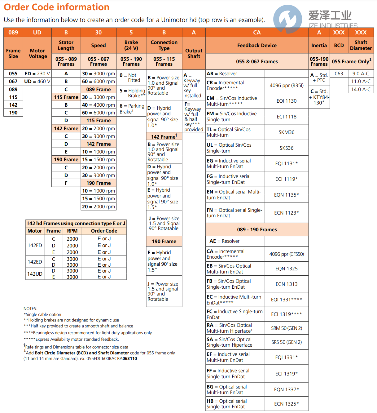 NIDEC伺服電機(jī)089UDB306BAECA-SKIT 愛澤工業(yè) ize-industries (2).png
