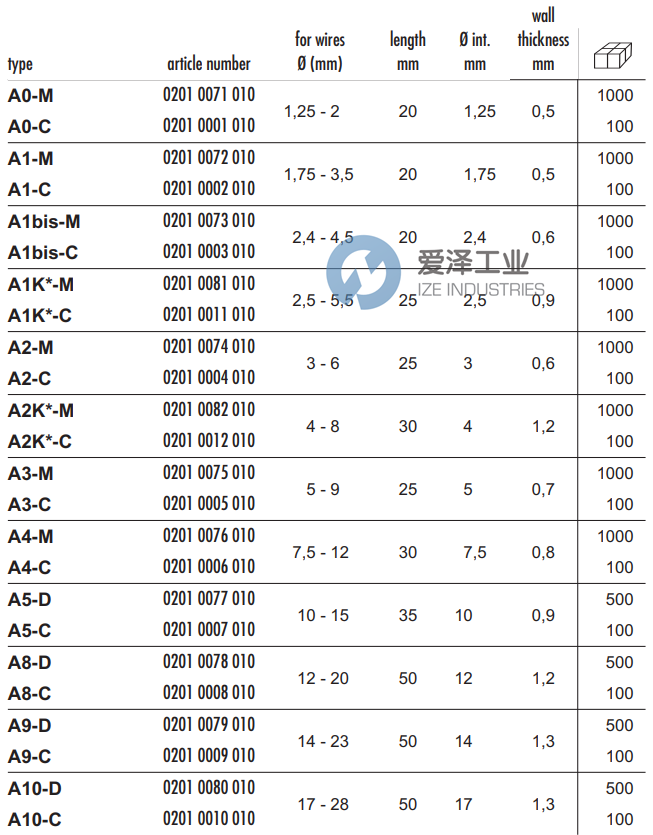 SES-HELAVIA套管02010075010 愛(ài)澤工業(yè) ize-industries (2).png