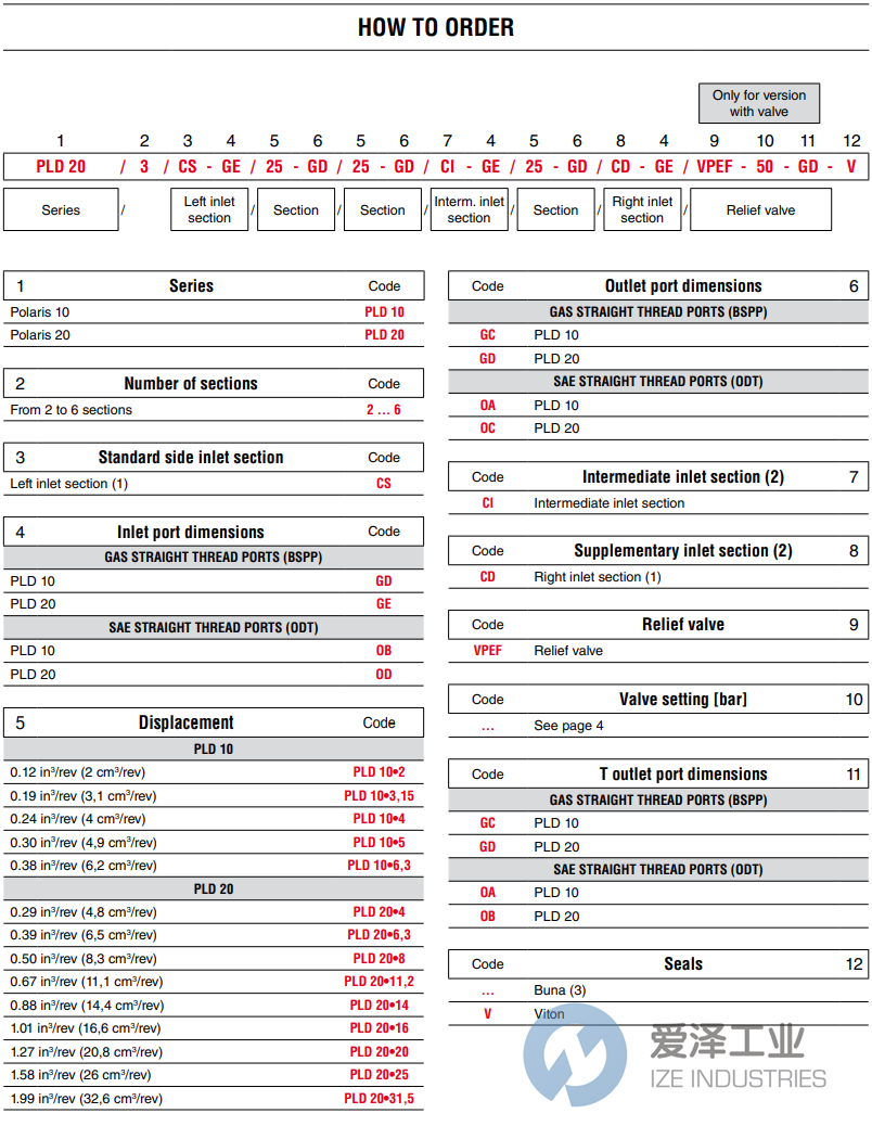 CASAPPA分配器DIVISORE-PLD204CS-GE8-GD8-GD8-GD8-GD8 愛澤工業(yè) ize-industries (1).png