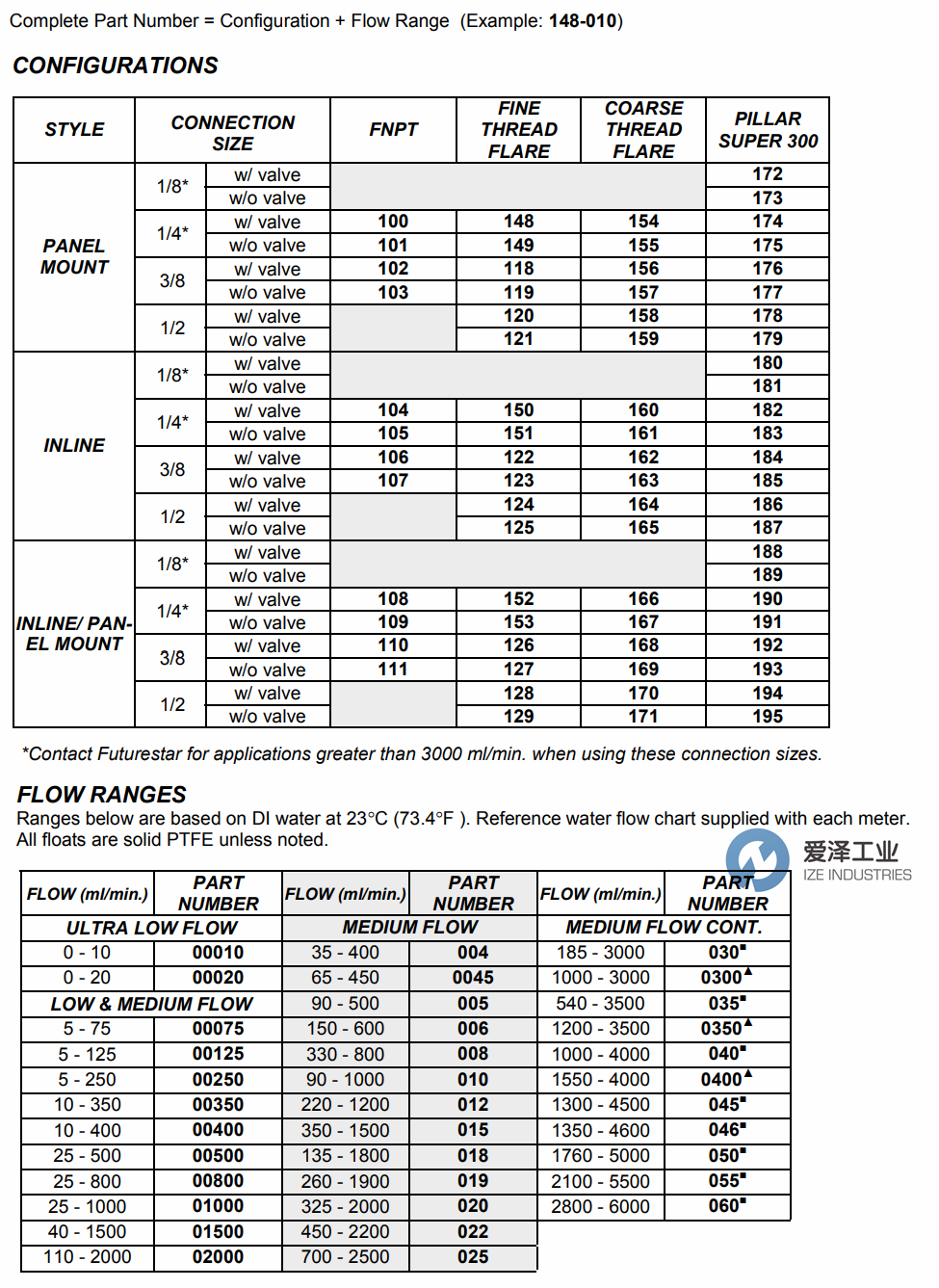 FUTURESTAR流量計PATHFINDER系列 愛澤工業(yè)ize-industries (2).png