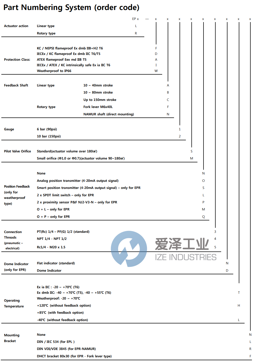 POWER-GENEX定位器EPR-WN2SL3NTR 愛澤工業(yè) ize-industries (2).png