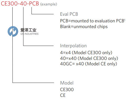 MICROE編碼器CE300系列 愛(ài)澤工業(yè)ize-industries (2).png