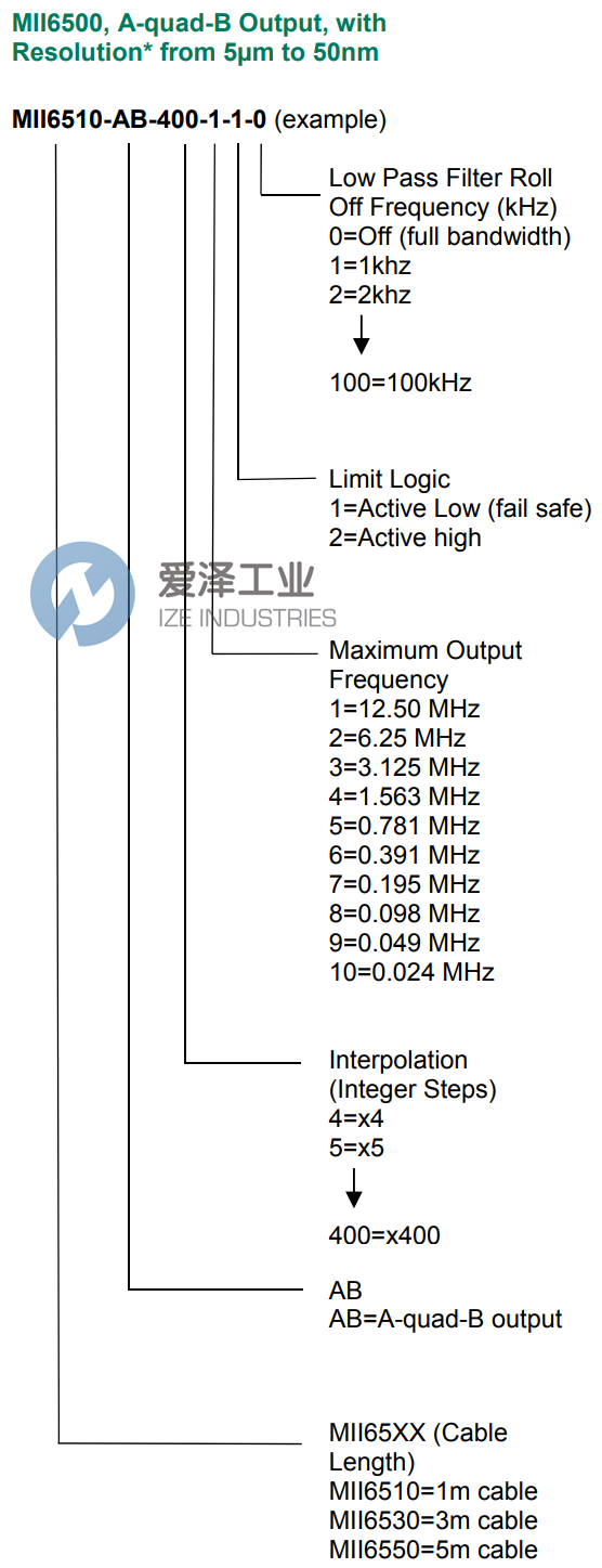 MICROE編碼器MII6510-AB-400-1-1-0 愛(ài)澤工業(yè) ize-industries (2).png