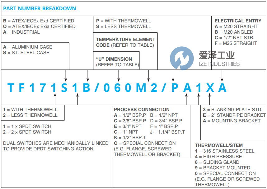 PYROPRESS溫度開關(guān)TF171S1B075M2PG1XB 愛澤工業(yè) ize-industries (2).png