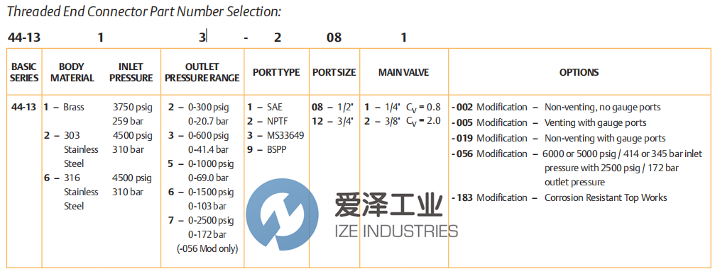 TESCOM調(diào)節(jié)器44-1365-2122 愛澤工業(yè) ize-industries (2).png