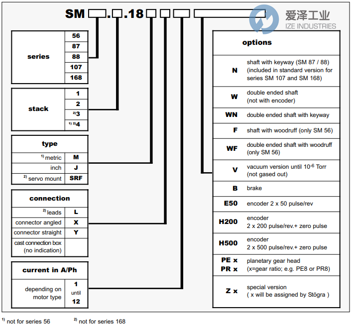 STOEGRA(ST?GRA)電機(jī)SM56.3.18J3H500 PE5 愛澤工業(yè) ize-industries (2).png