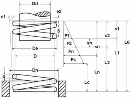 GUTEKUNST彈簧D-222D 愛(ài)澤工業(yè) izeindustries（1）.png