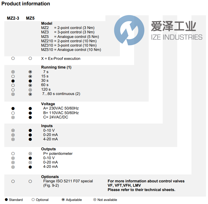 ELEKTROGAS伺服電機(jī)MZ510.X 愛澤工業(yè) ize-industries (2).png
