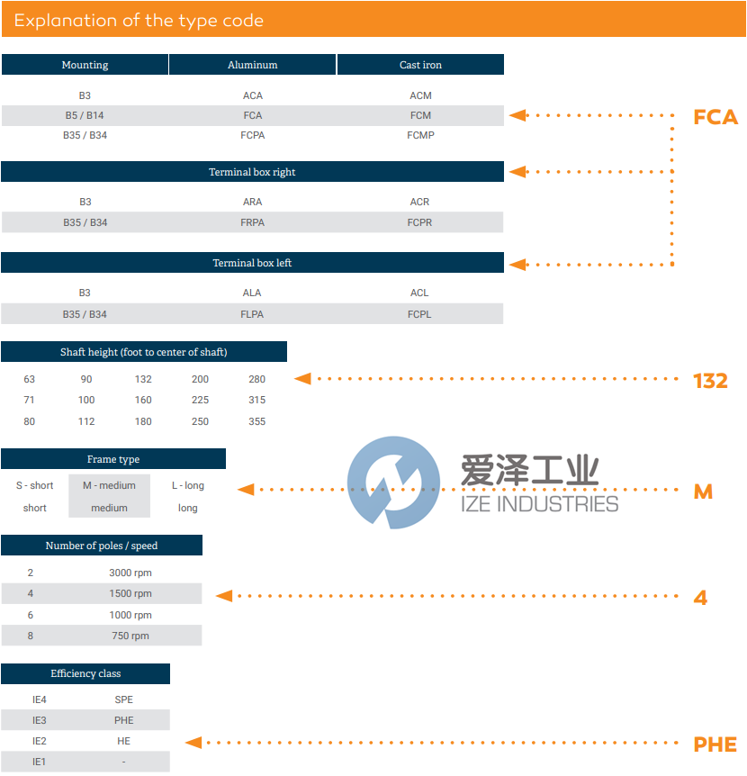 AC-MOTOREN電機(jī)FCM280S2PHE 愛澤工業(yè) ize-industries (2).png