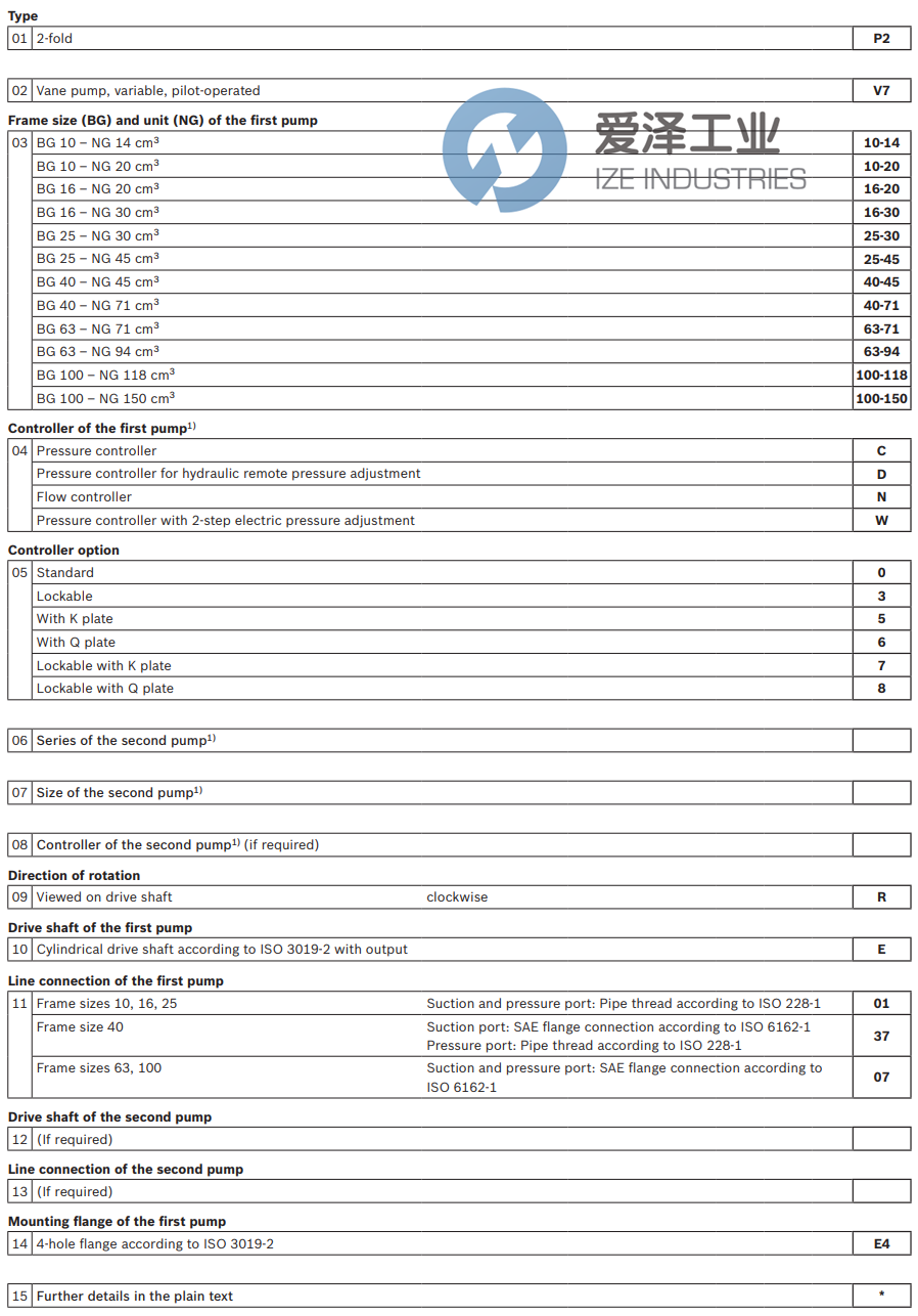 REXROTH葉片泵P2V763-94C0+R45,00-500RE07+A01E4 R900937363 愛(ài)澤工業(yè) ize-industries (2).png