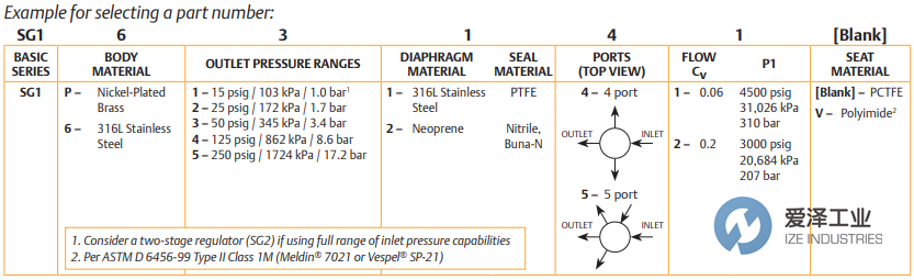 TESCOM壓力調(diào)節(jié)閥SG1系列 愛(ài)澤工業(yè) ize-industries (3).png