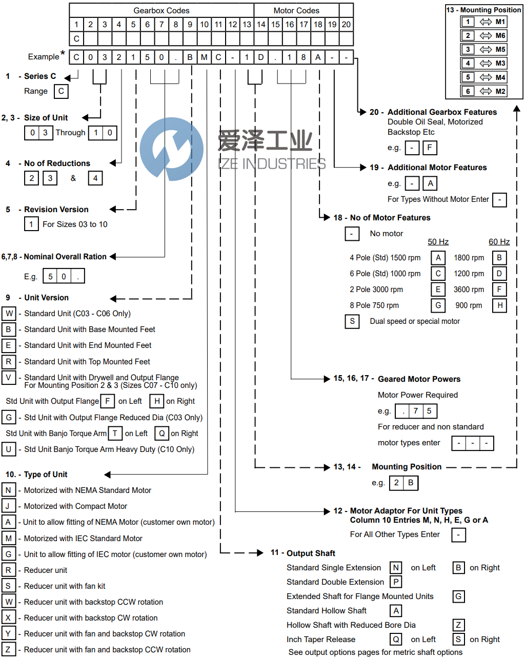 RADICON減速機(jī)C042163.BMCK1A.75A 愛澤工業(yè) ize-industries (2).png