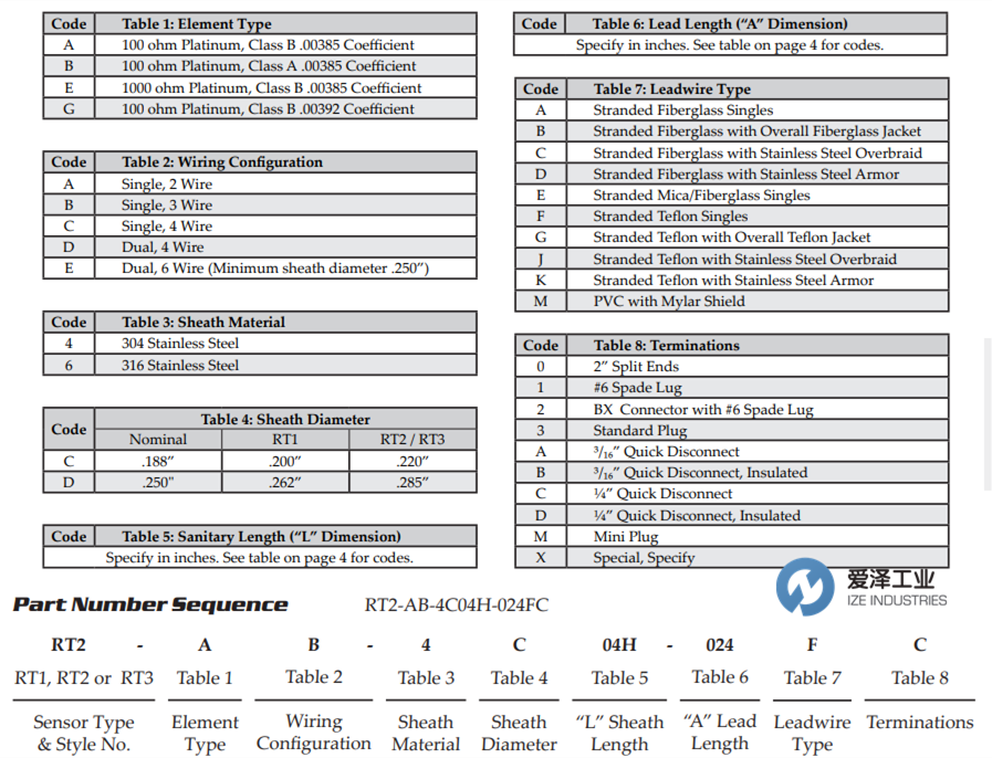 DUREX Industries探頭RT2383-01 愛(ài)澤工業(yè) ize-industries.png