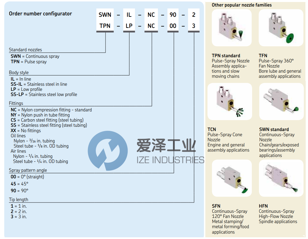 ORSCO噴嘴TFN-IL-X-360-6 愛澤工業(yè) ize-industries (2).png