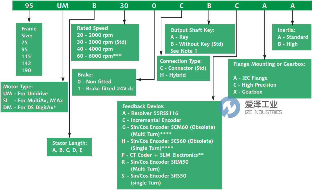 CONTROL TECHNIQUES電機95UMC200CACAA 愛澤工業(yè) ize-industries (2).png