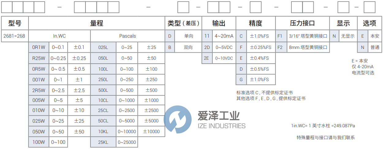 SETRA-溫濕度變送器268系列 愛(ài)澤工業(yè) izeindustries (2).png