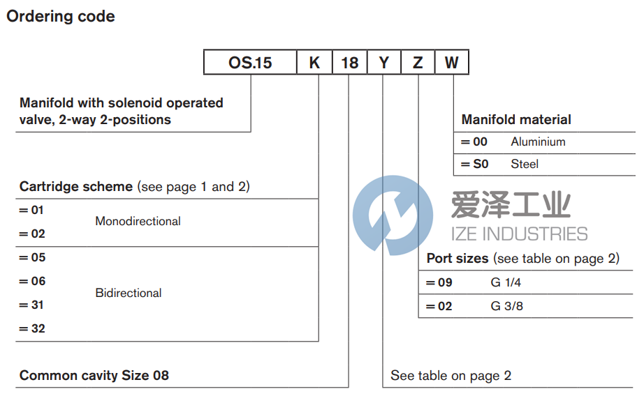 REXROTH閥OS1502181C0902 R934004227 愛澤工業(yè) ize-industries (2).png