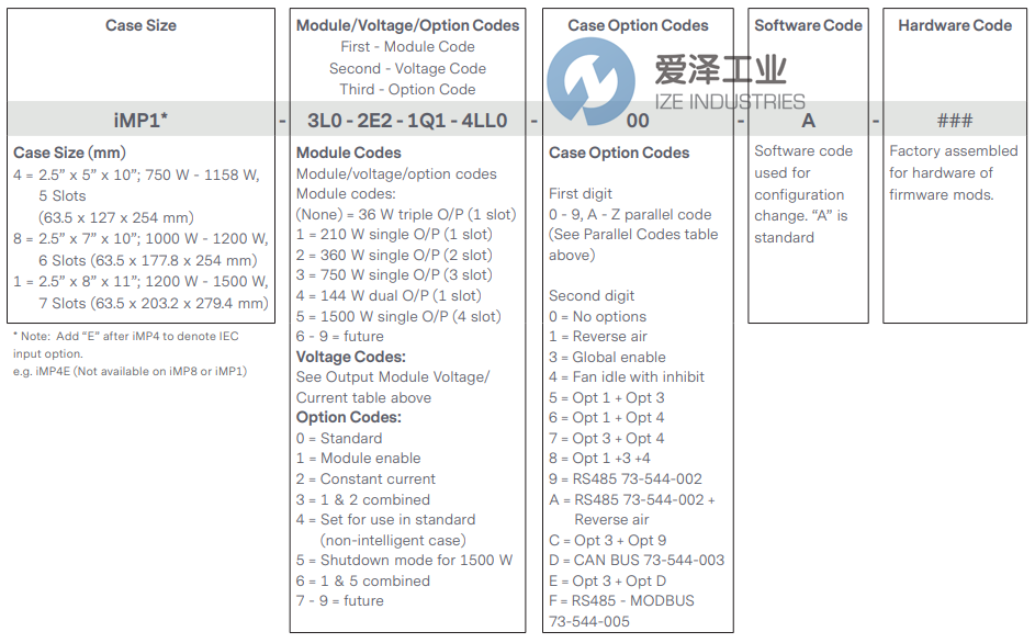 ASTEC電源iMP4-3E0-1L0-4LL0-00-A 愛澤工業(yè) ize-industries (2).png
