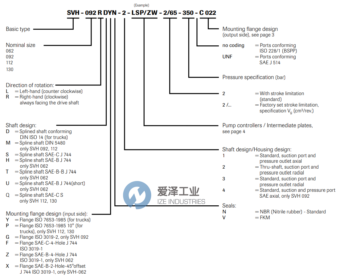 SUNFAB泵SVH-130 LDYN-1-LSPL-2-350 愛(ài)澤工業(yè) ize-industries (2).png