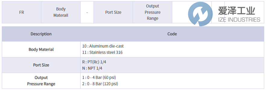 POWER-GENEX過濾調節(jié)器FR10-N2 愛澤工業(yè) ize-industries (2).png