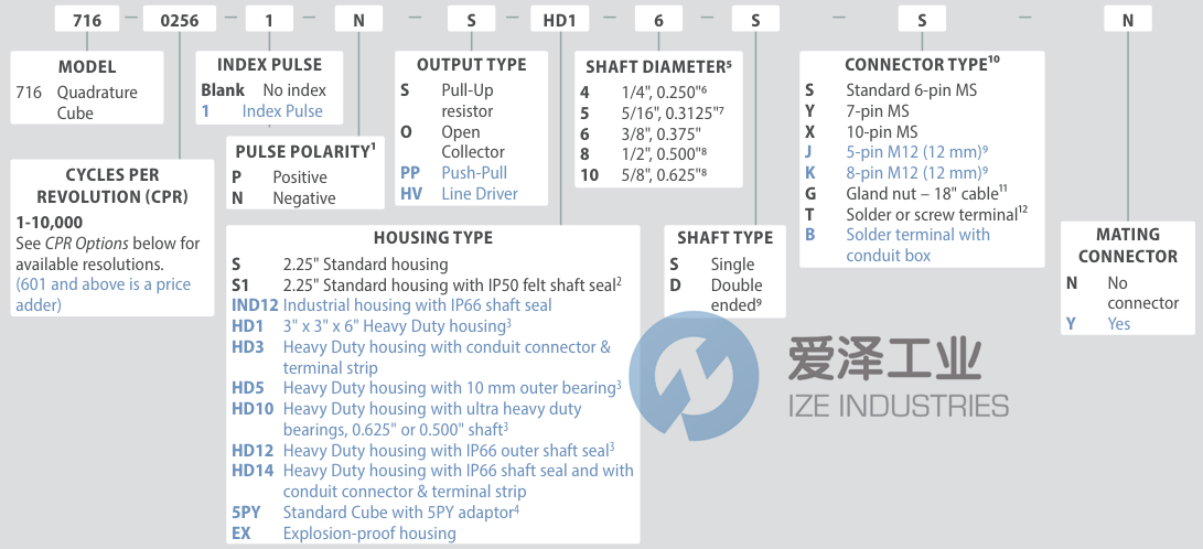ACCU-CODER編碼器716-0120-HV-S-4-S-S-Y 愛(ài)澤工業(yè) ize-industries (2).png