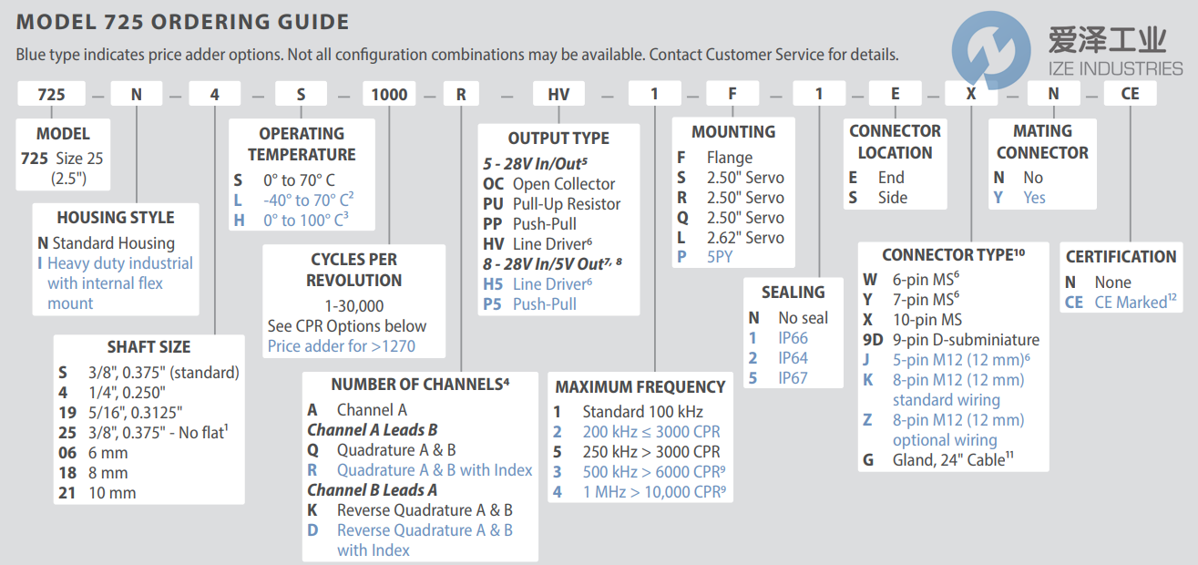 ACCU-CODER編碼器725I-S-S-6000-Q-HV-5-F-1-SX-N-CE-SPEC711 愛澤工業(yè) ize-industries (2).png