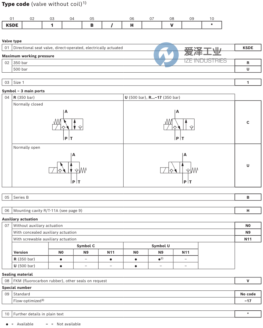 REXROTH閥KSDER1UBHN9V R901151288 愛(ài)澤工業(yè) ize-industries (2).png