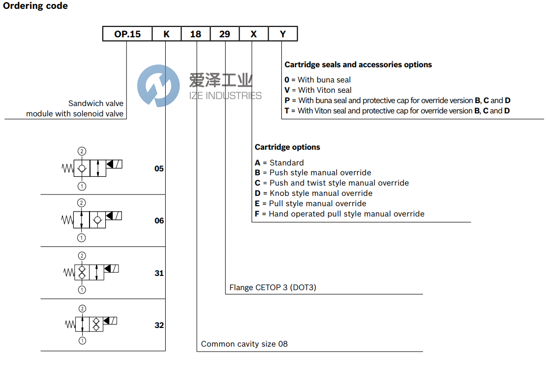 REXROTH閥OP15311829D0000 R930066777 愛(ài)澤工業(yè)ize-industries (2).png