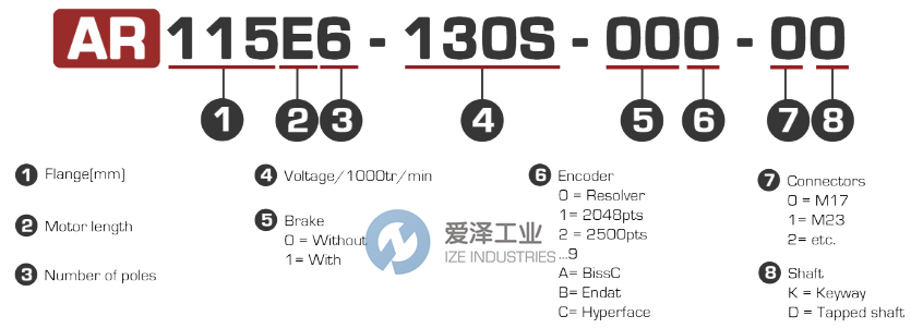 SEM電機(jī)ARS115E6-130S 愛澤工業(yè) ize-industries (2).png