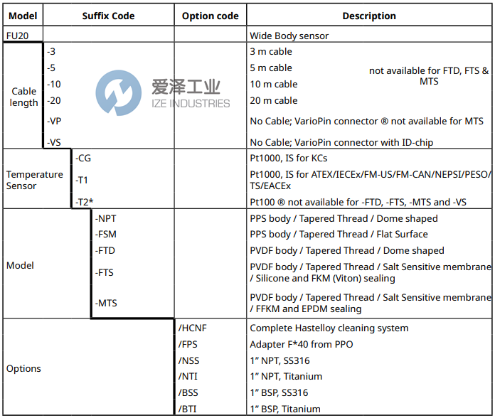 YOKOGAWA PH電極FU20-05-T1-NPT 愛(ài)澤工業(yè) ize-industries (2).png