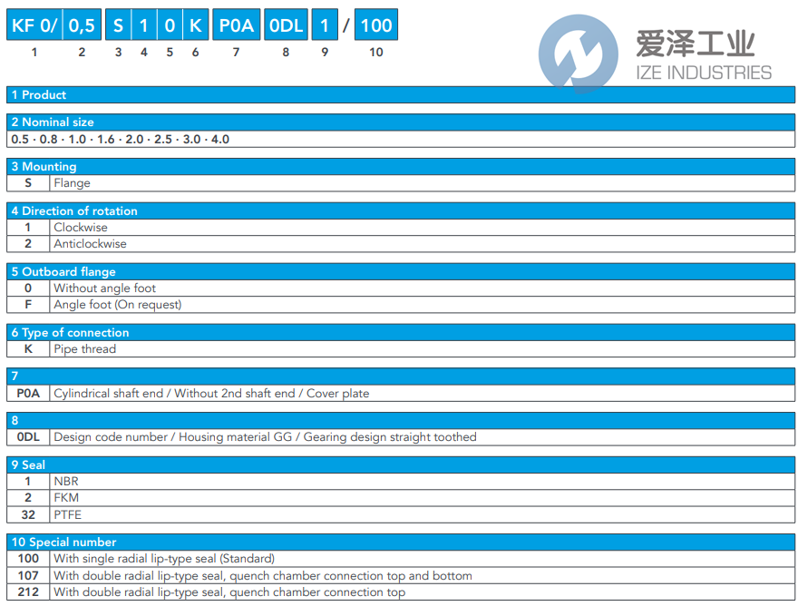 KRACHT齒輪泵KF04S10KP0A0DL244 愛澤工業(yè) ize-industries (2).png