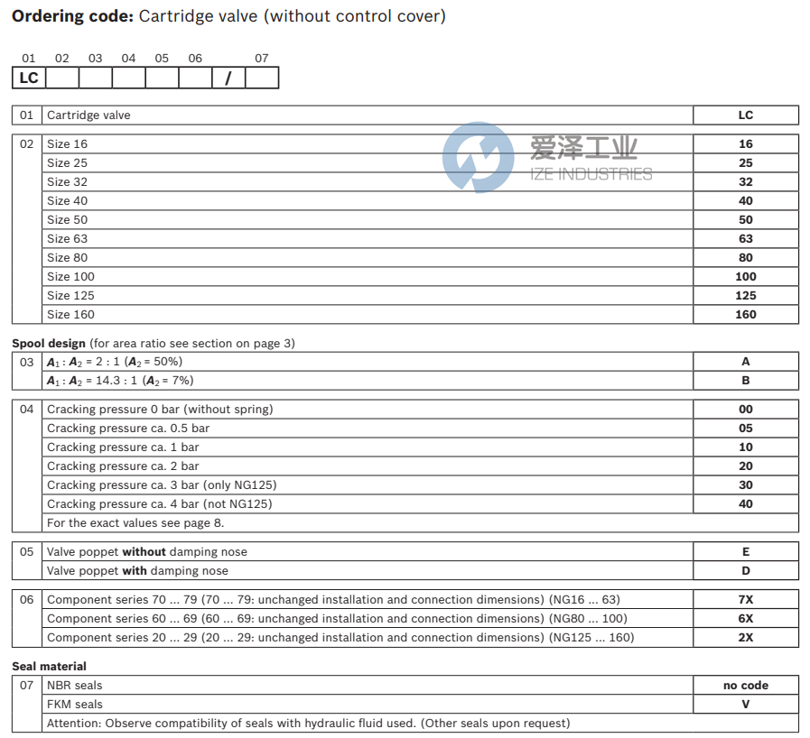 REXROTH閥LC40A40D7X-004 R900928973  愛澤工業(yè) ize-industries (2).png