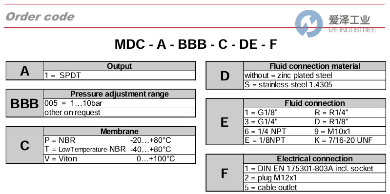 BARCONTROL壓力開關(guān)MDC-1-014-P-ZZ-1-TDB 愛澤工業(yè) ize-industries (2).png