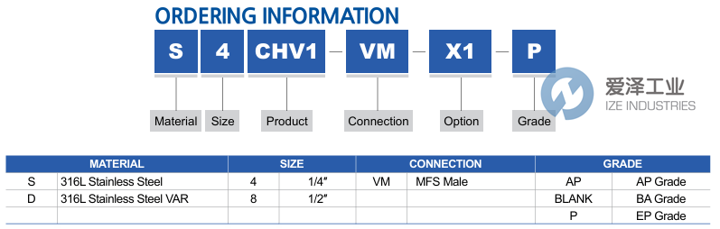 TKF單向閥TKFS8CHV1-EP 愛澤工業(yè) ize-industries (2).png