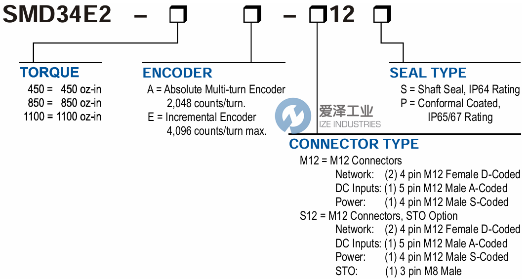 AMCI步進(jìn)電機(jī)SMD34E2-450A-M12S 愛(ài)澤工業(yè) ize-industries (2).png