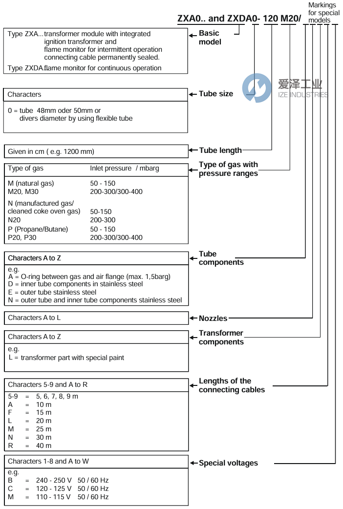 HEGWEIN燃氣點火器ZXDA0系列  愛澤工業(yè) ize-industries (2).png